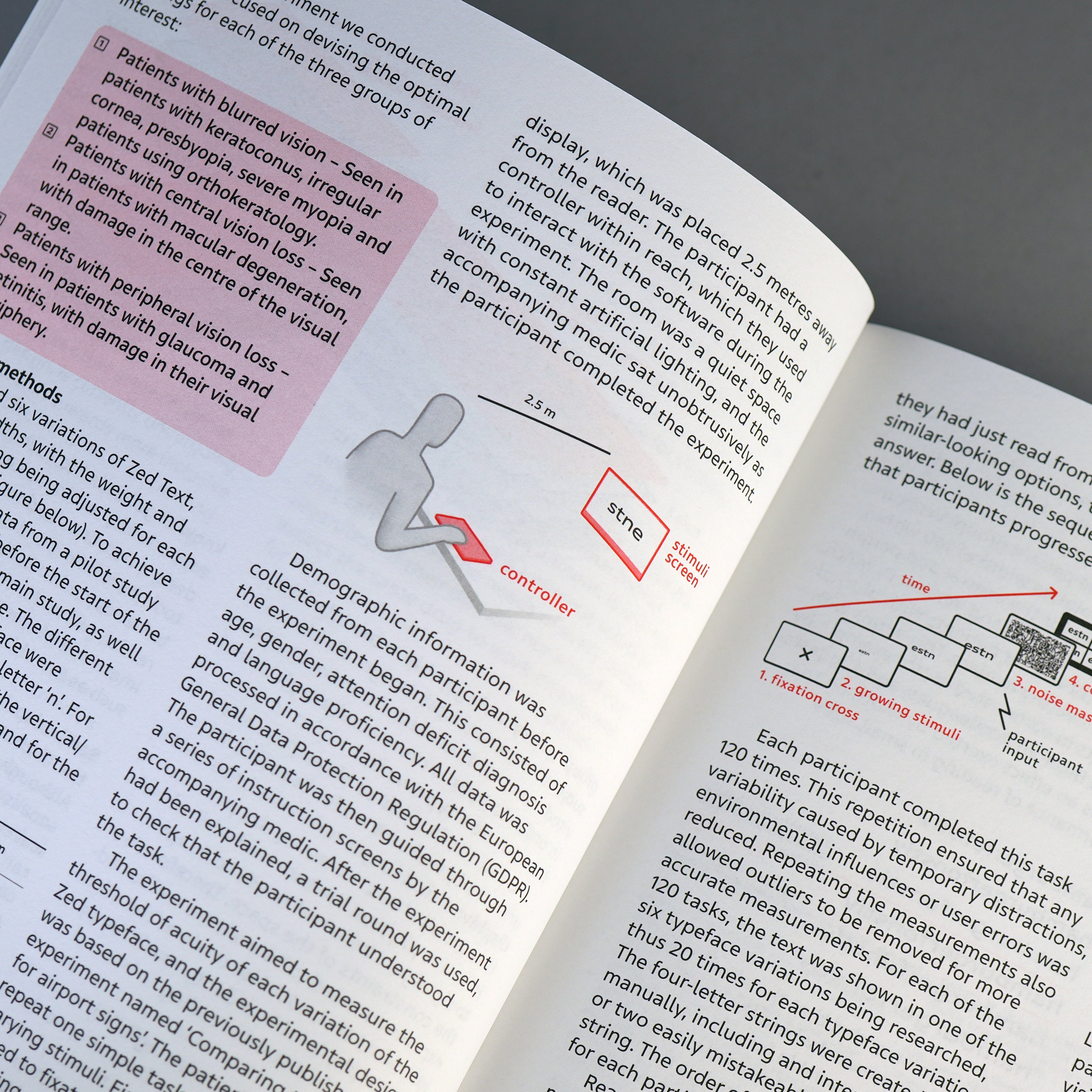 Zed Type Specimen – Draw Down
