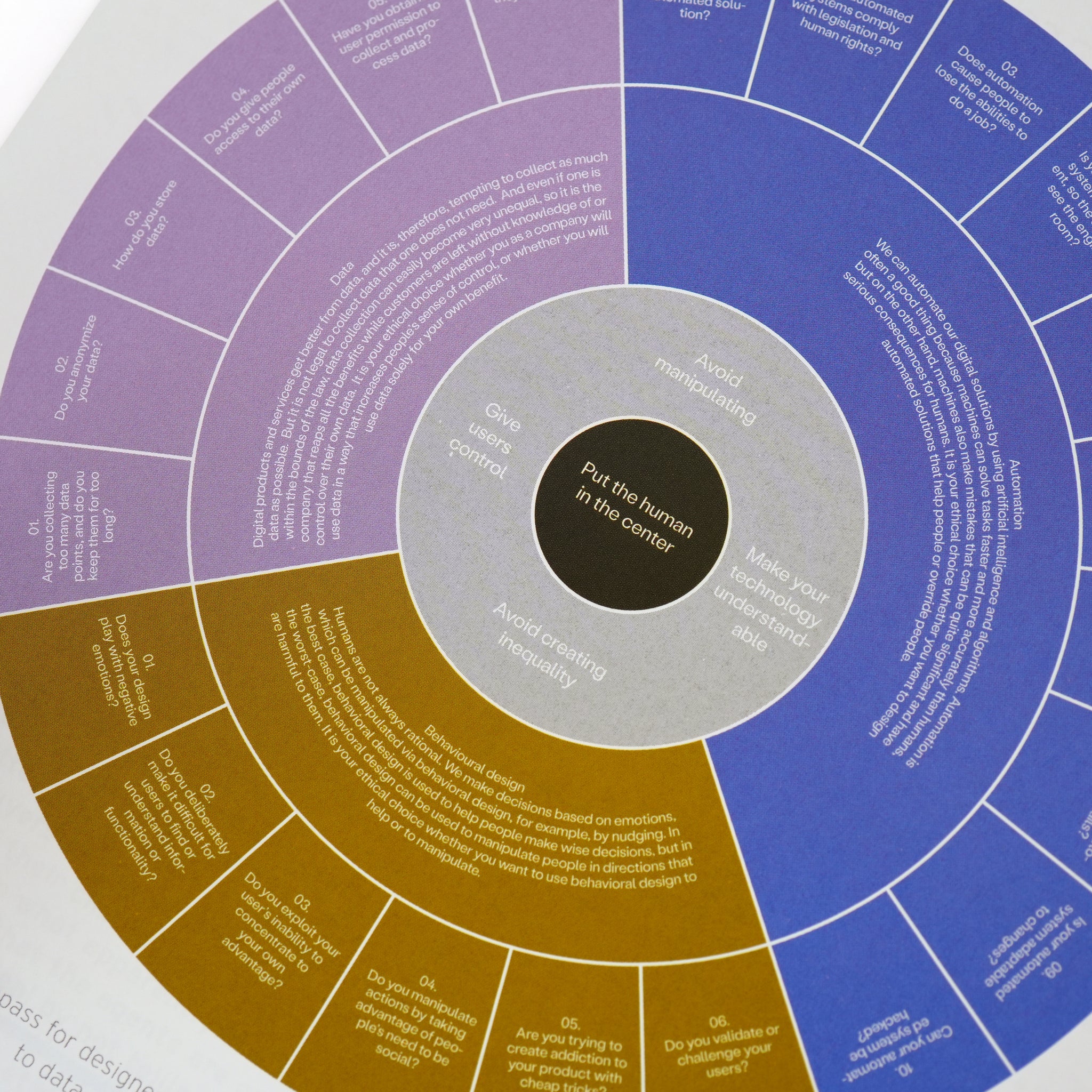 Universal Methods of Ethical Design