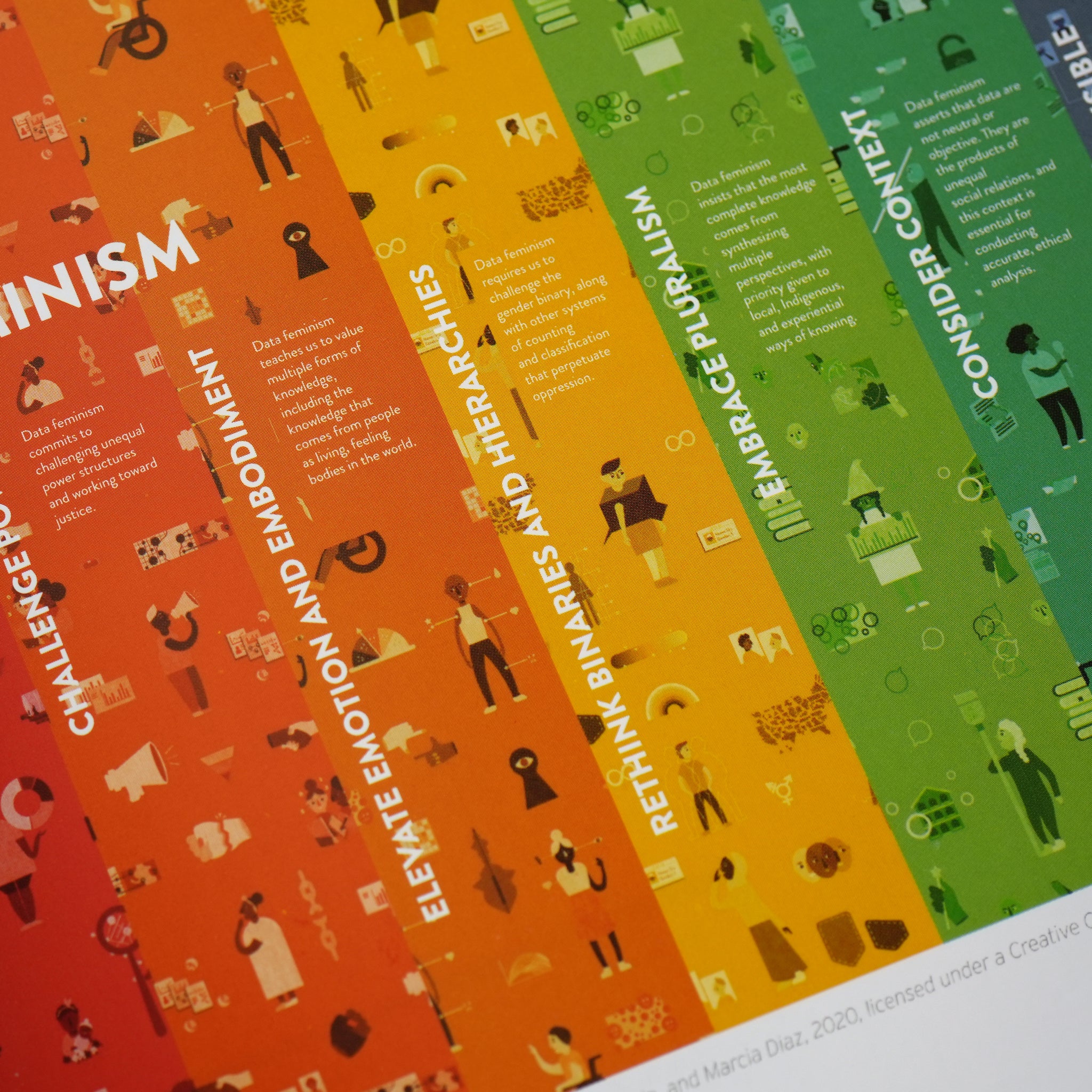 Universal Methods of Ethical Design