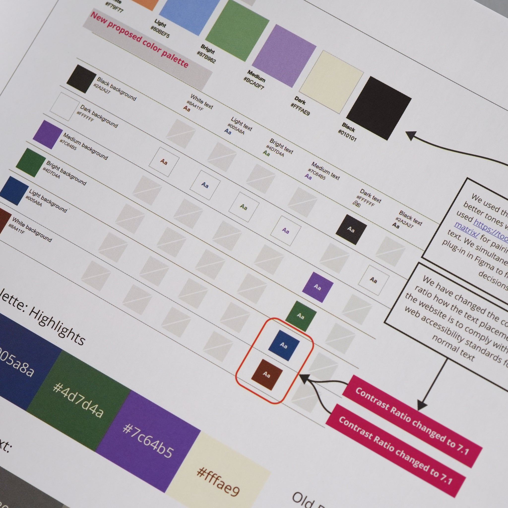 Universal Methods of Ethical Design