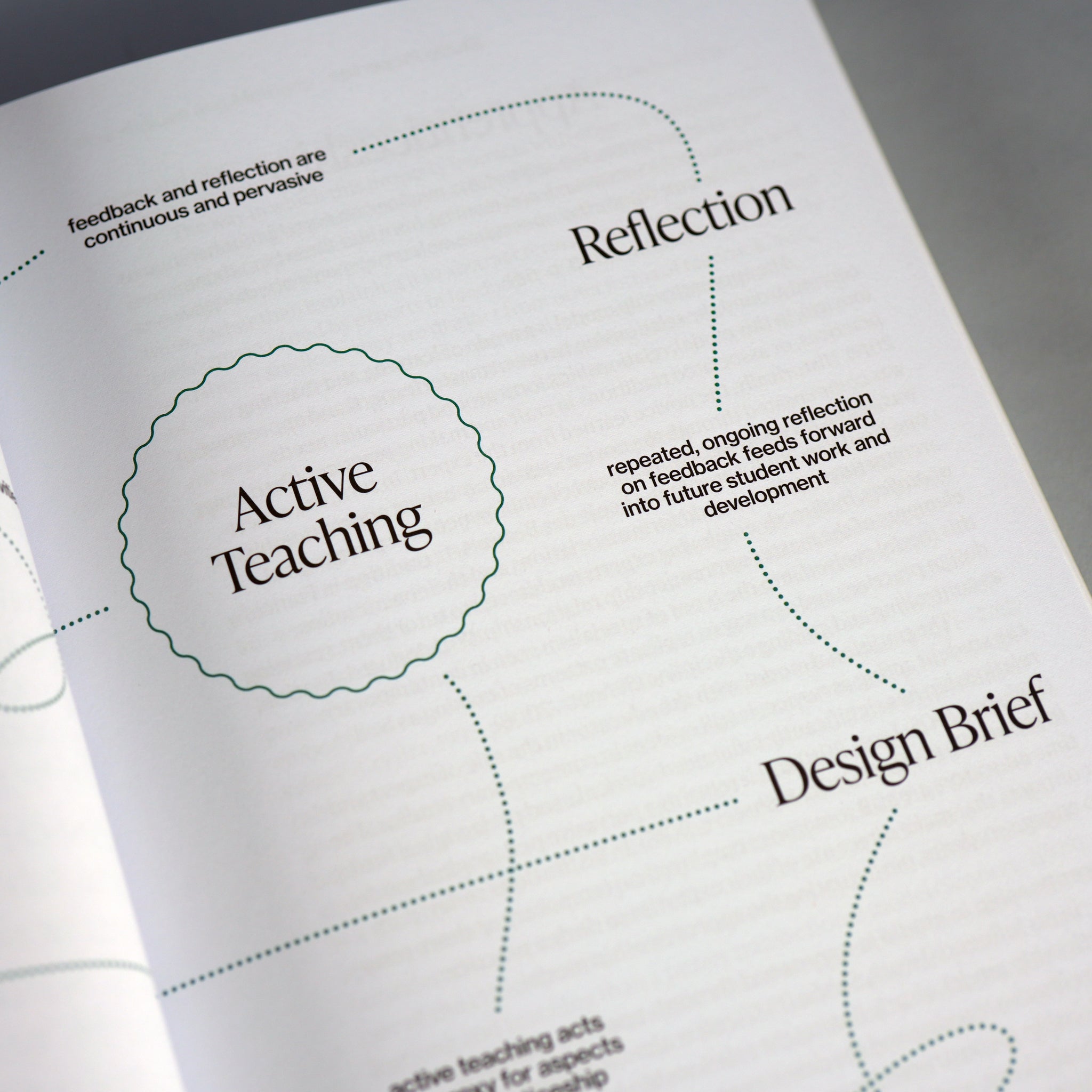 Studio Properties: A Field Guide to Design Education