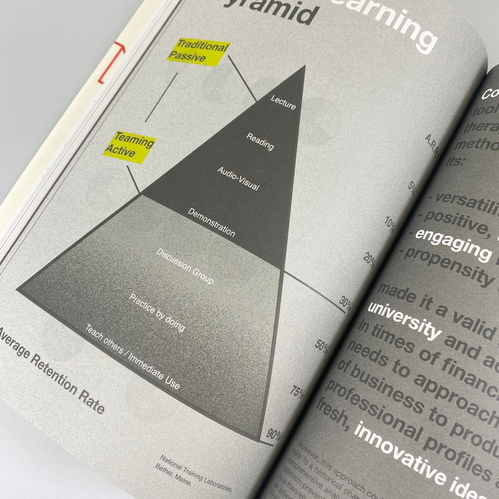 About Learning and Design