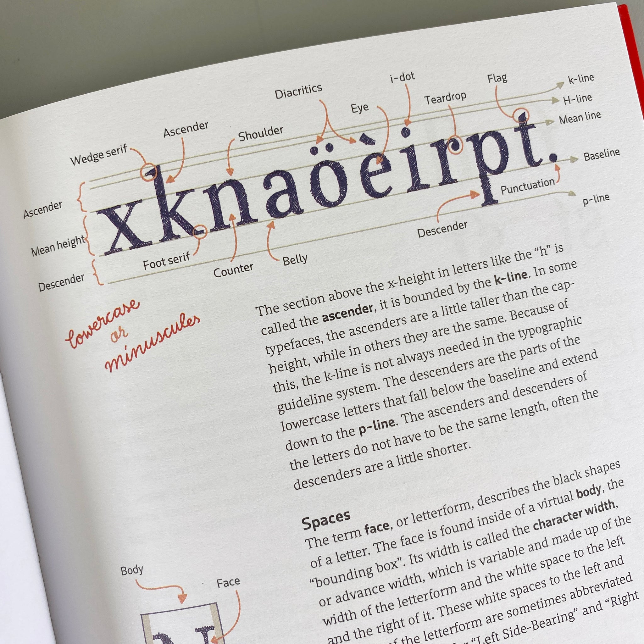 Basic Font Design Making Fonts: A Comprehensive Guide to Professional Type-Design – Draw Down