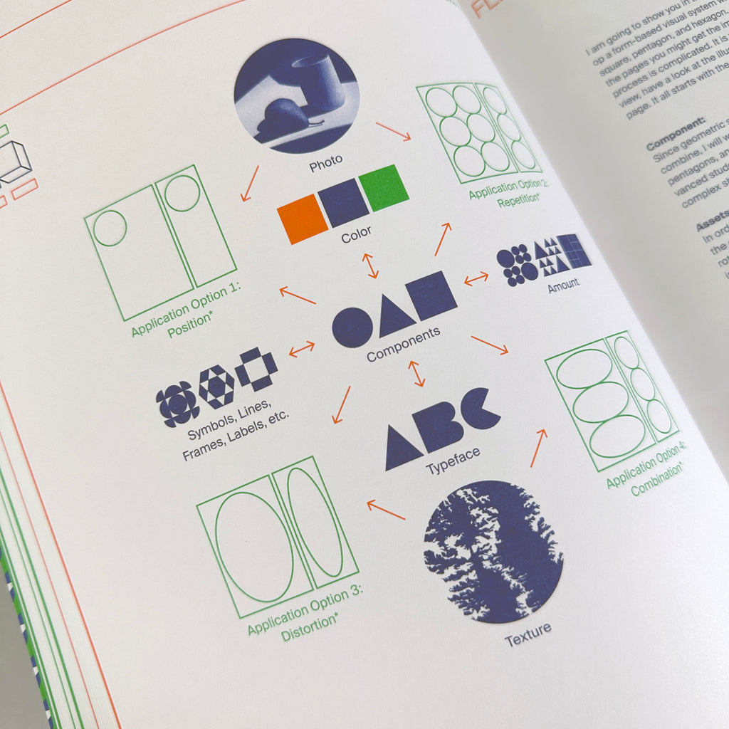 Flexible Visual Systems – Draw Down
