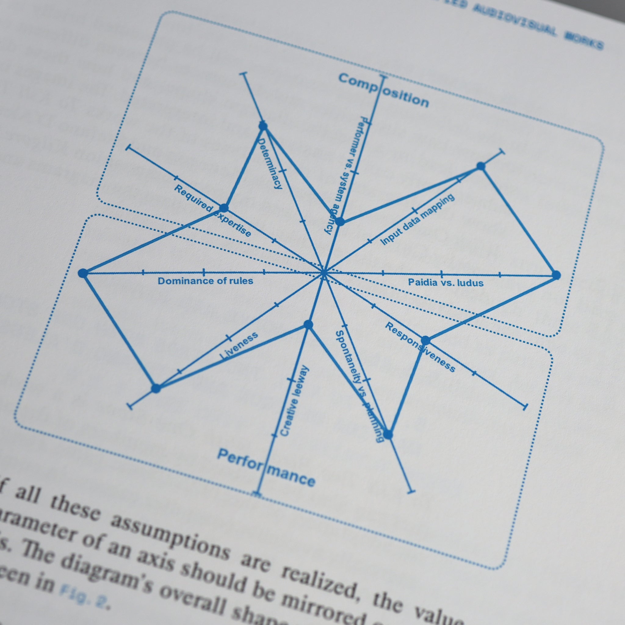 Ludified: Artistic Research in Audiovisual Composition, Performance and Perception