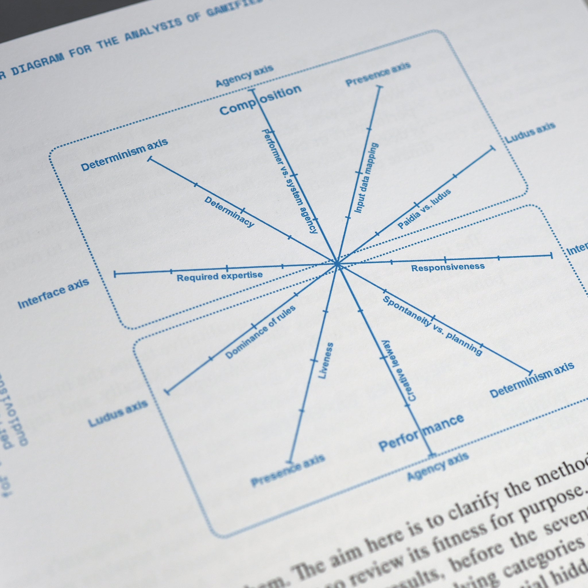 Ludified: Artistic Research in Audiovisual Composition, Performance and Perception