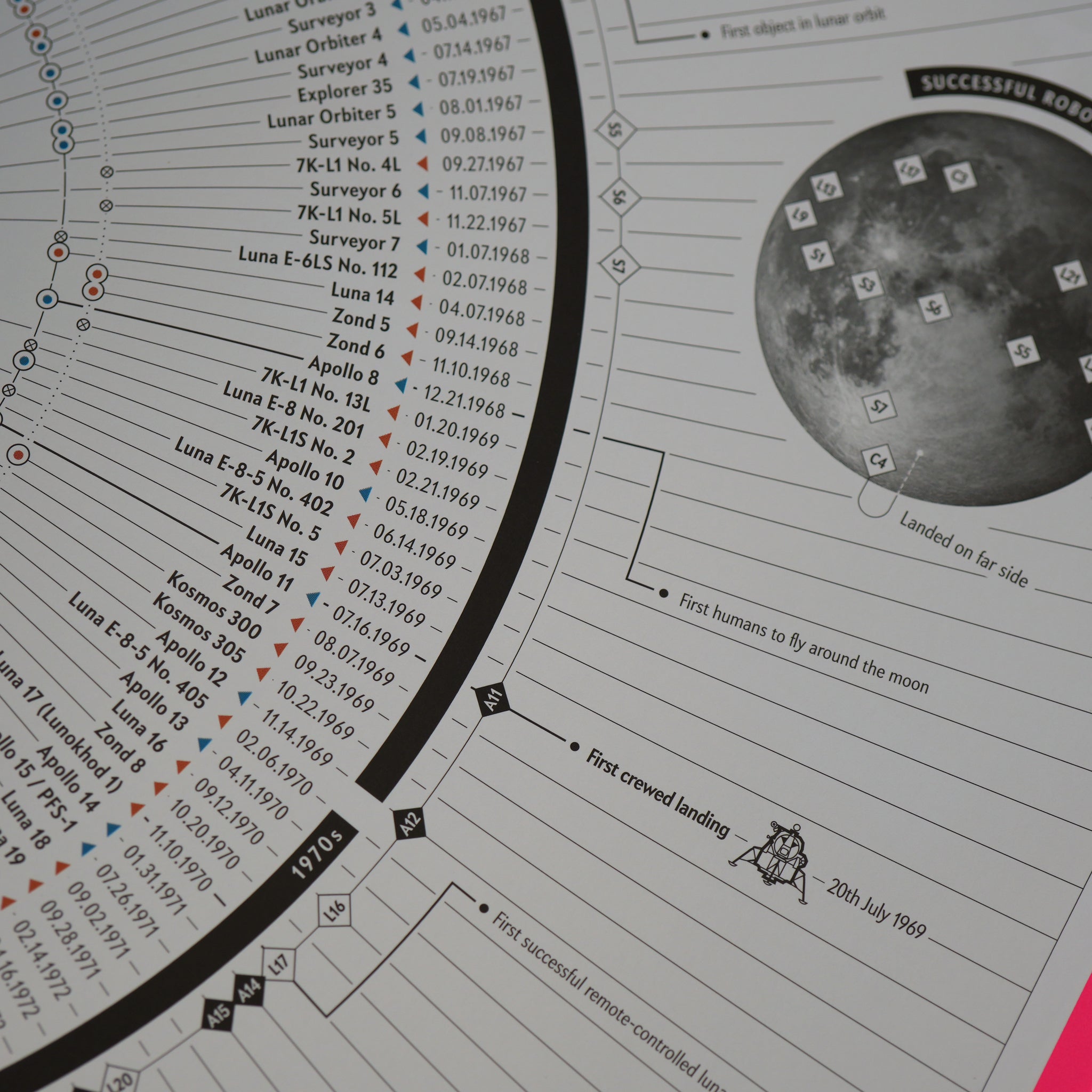 Understanding the World: The Atlas of Infographics – Draw Down