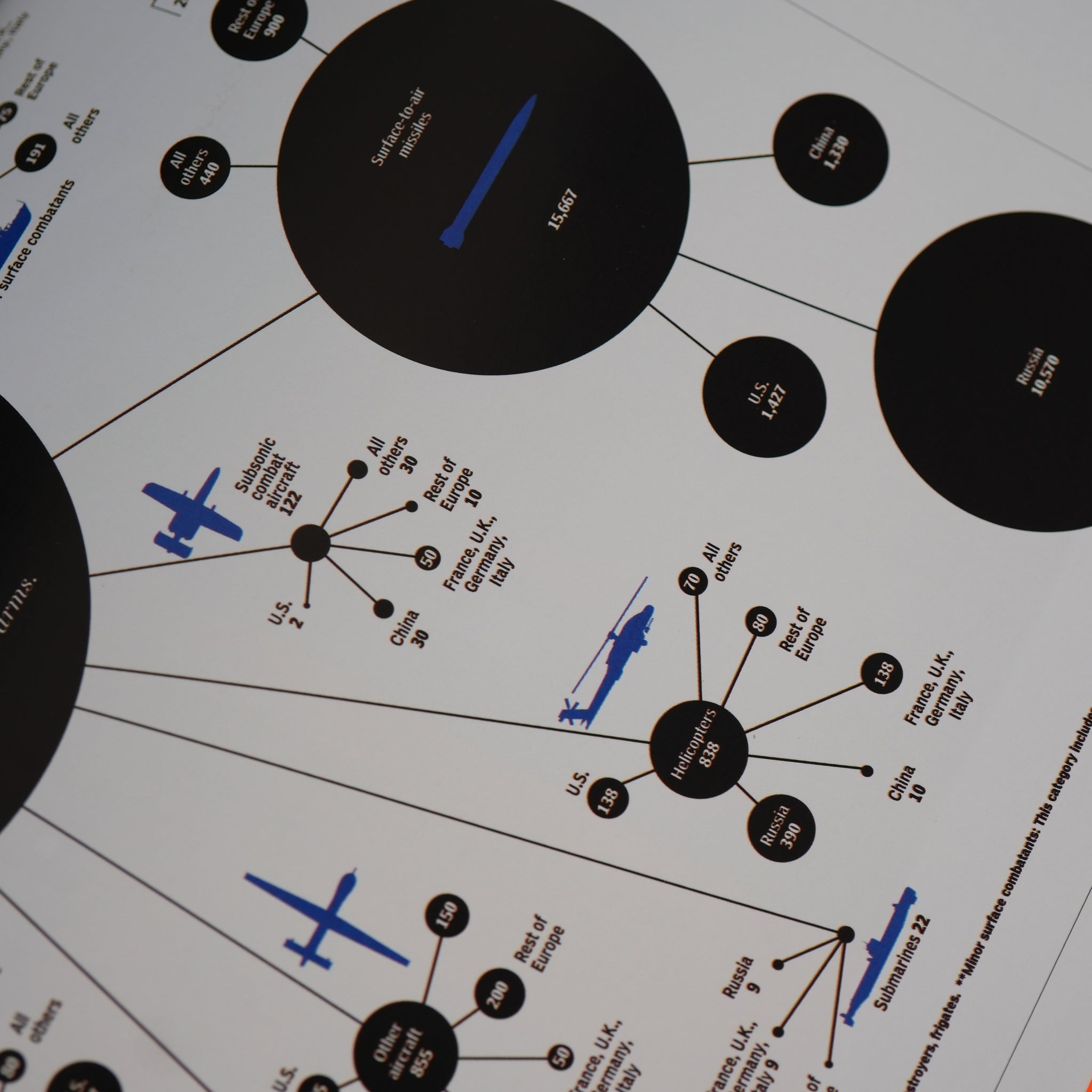 Understanding the World: The Atlas of Infographics – Draw Down