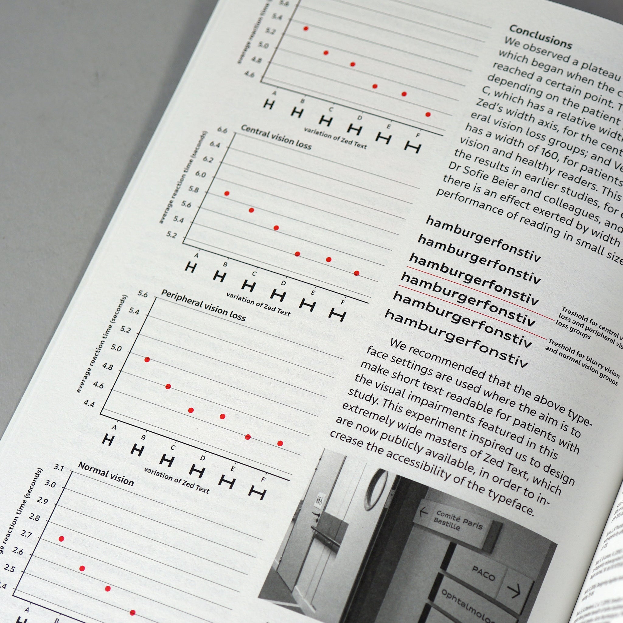 Zed Type Specimen