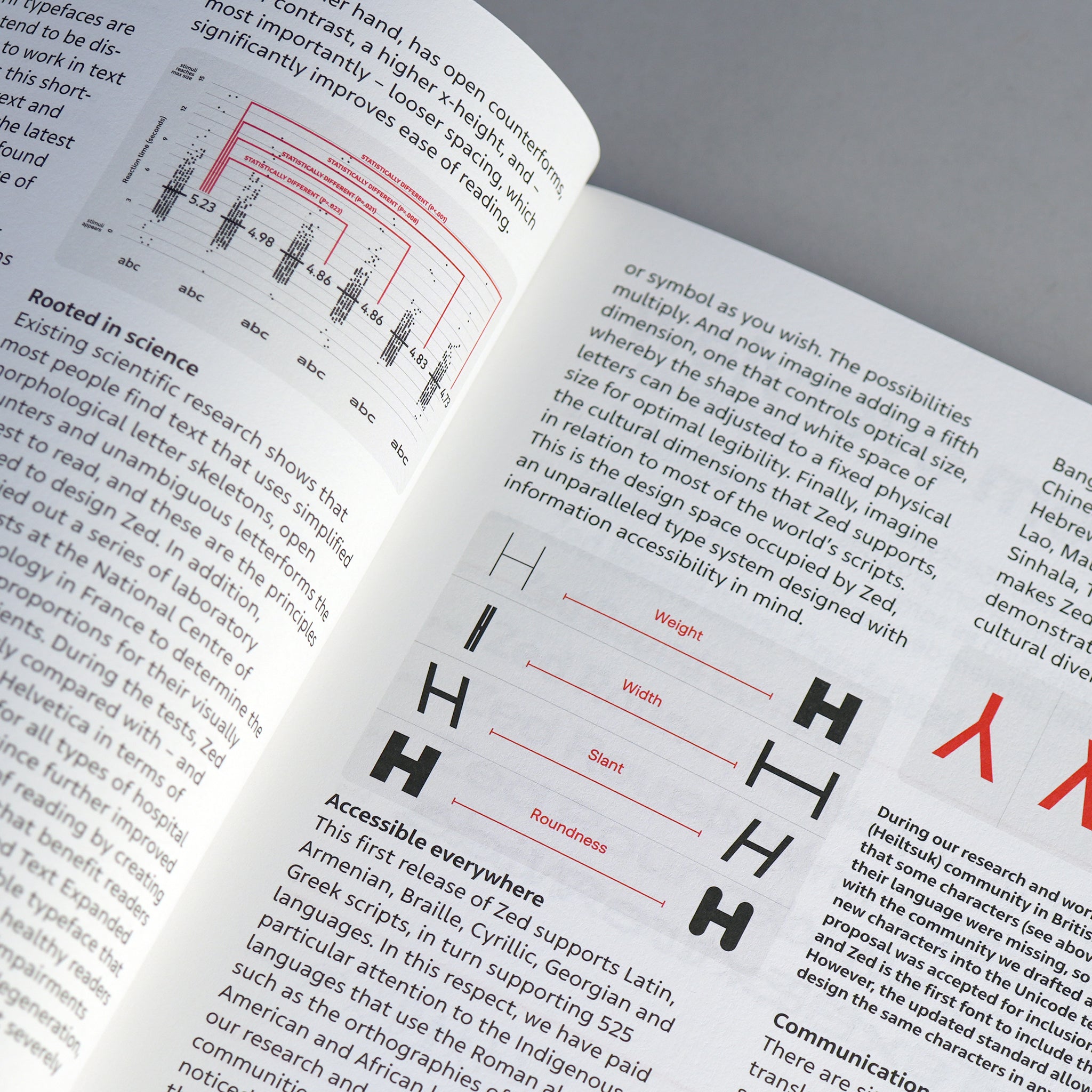 Zed Type Specimen