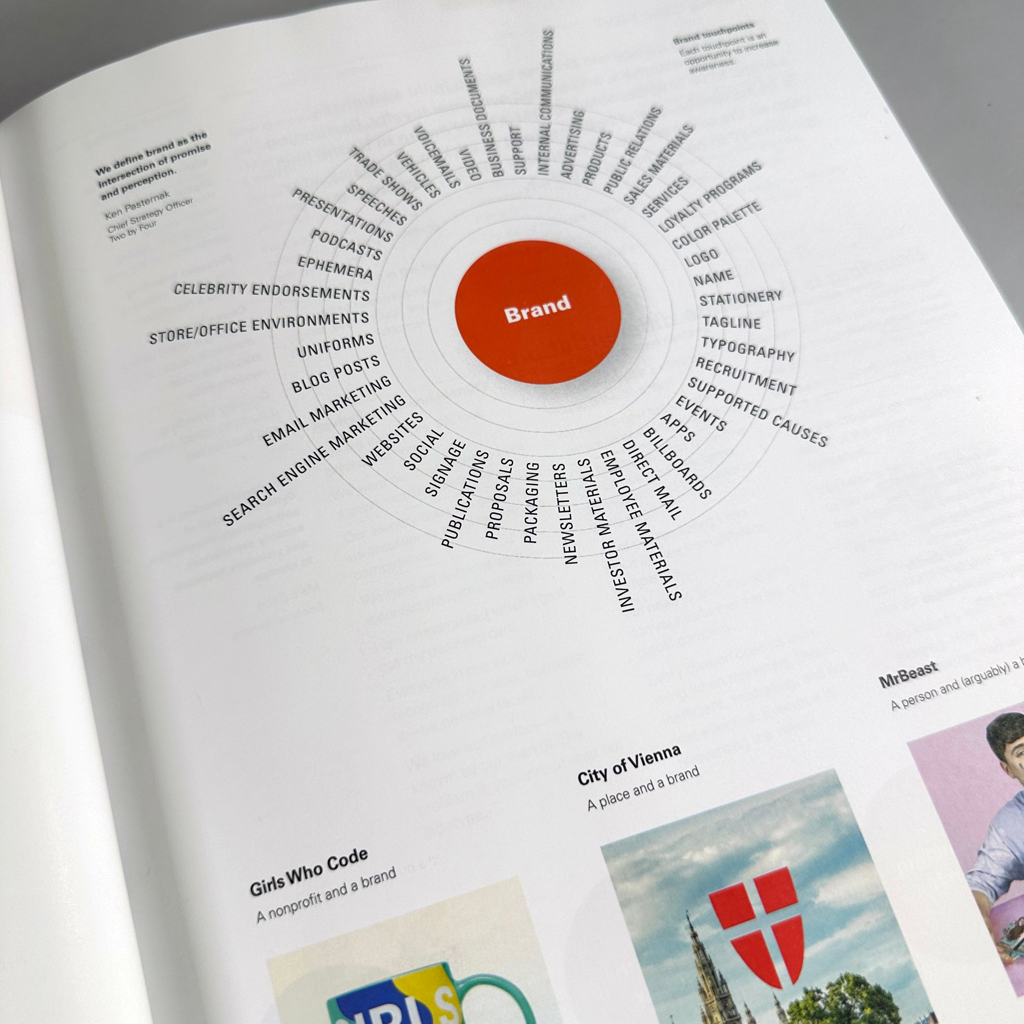 Designing Brand Identity: A Comprehensive Guide to the World of Brands and Branding (Sixth Edition)