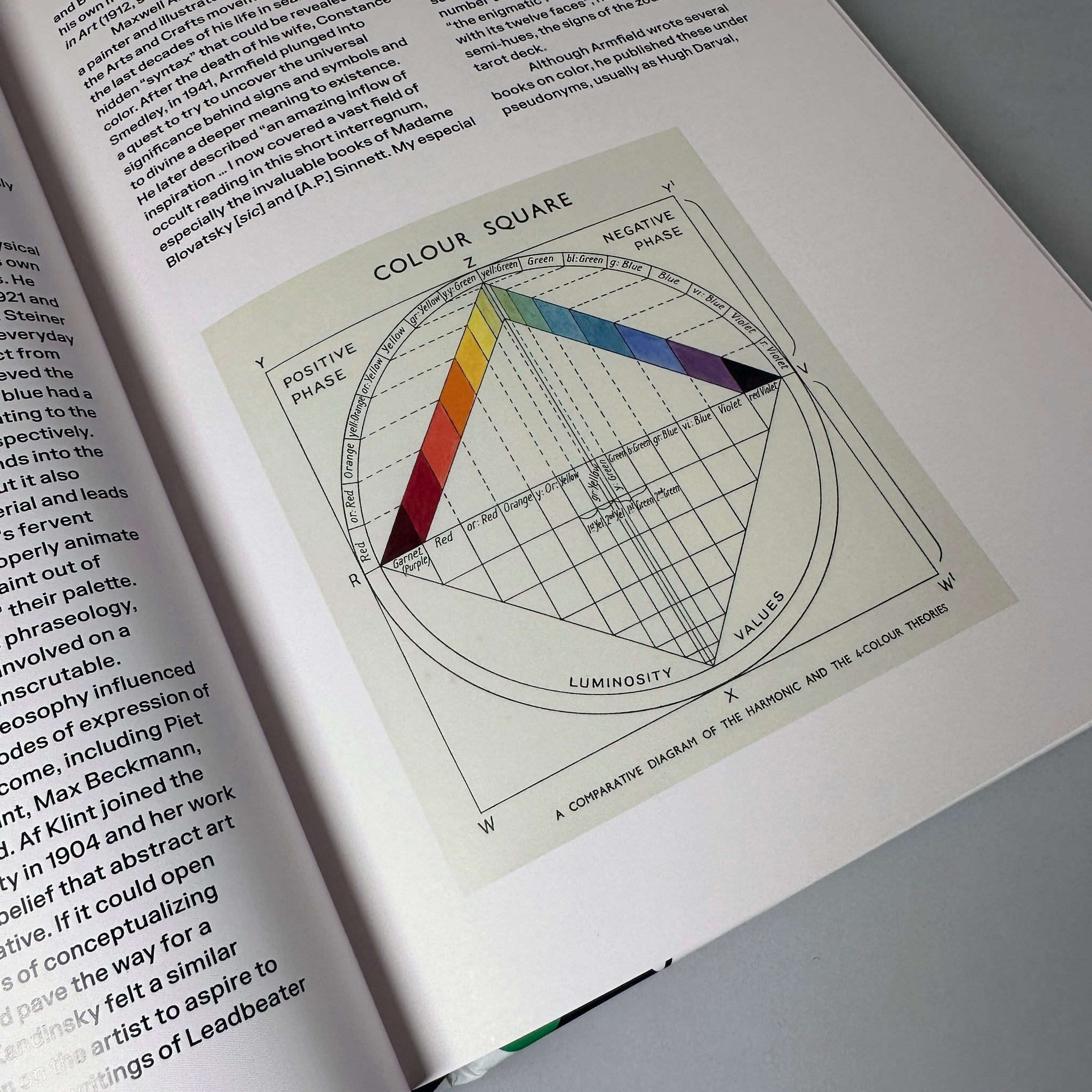 The History of Color – Draw Down