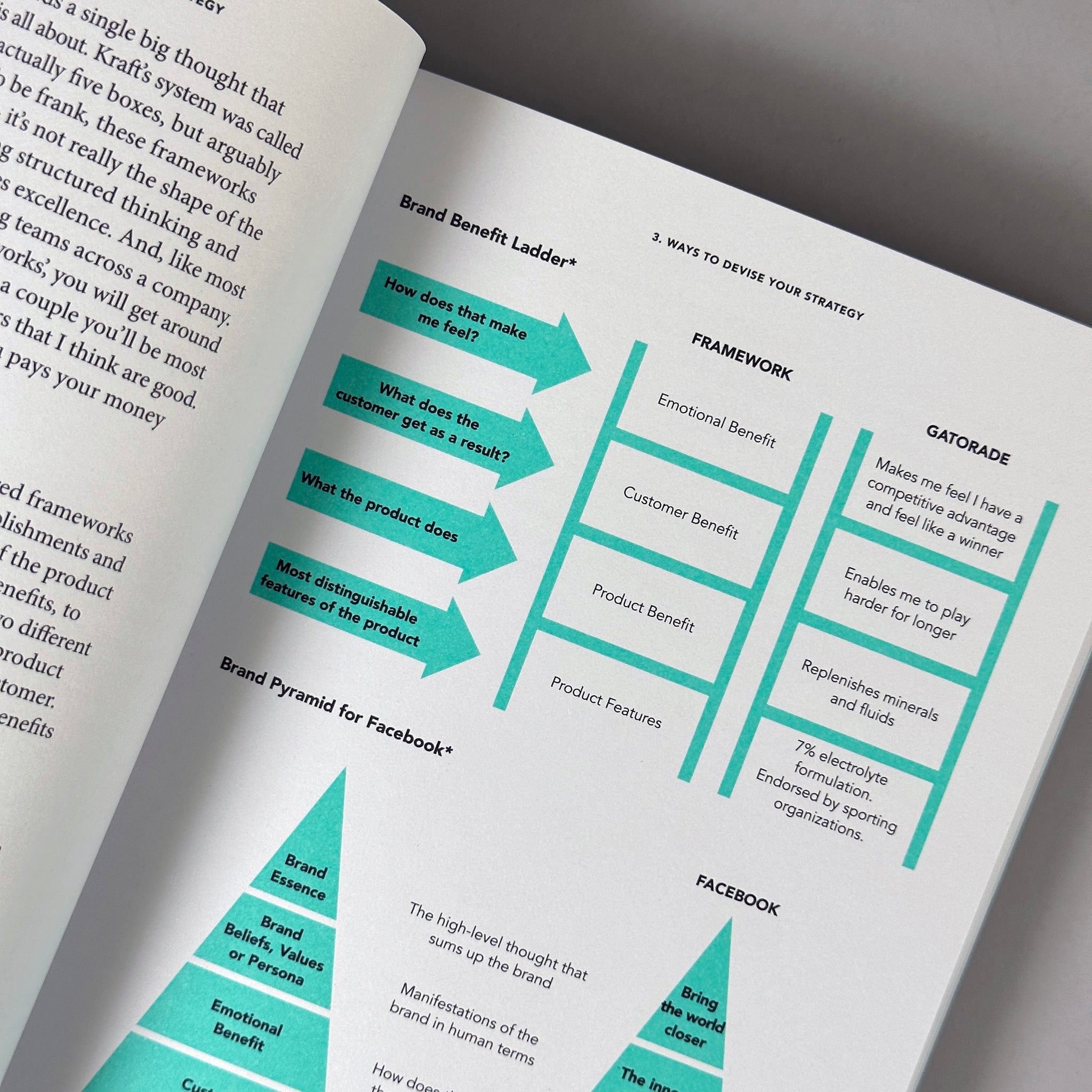 The Brand Book: An Insider’s Guide to Brand Building for Businesses and Organizations