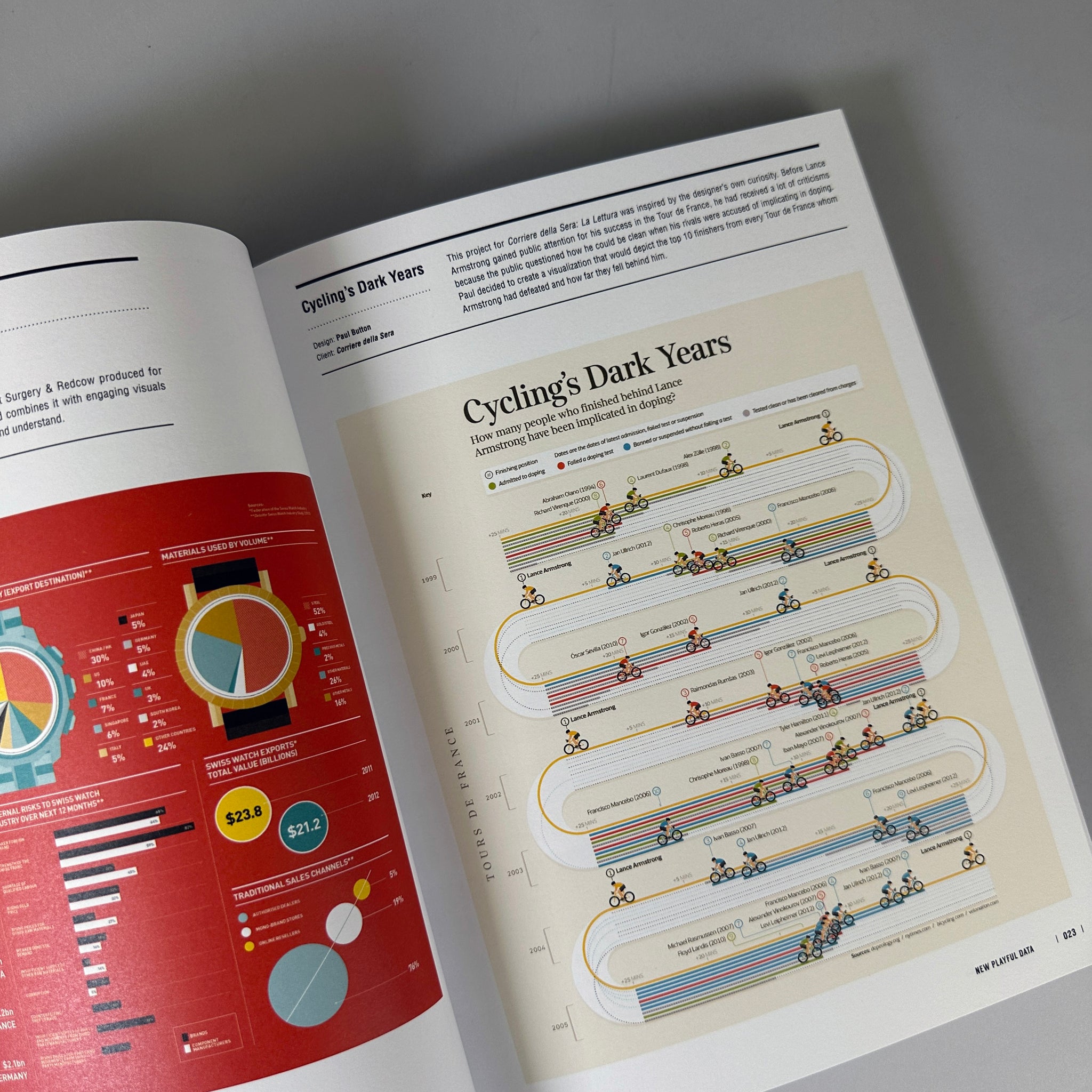 New Playful Data: Graphic Design and Illustration for Infographics